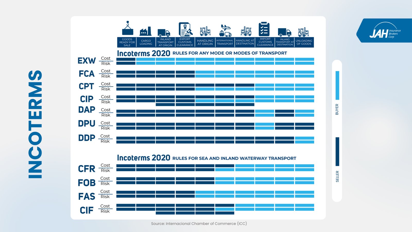 INCOTERMS 2020
